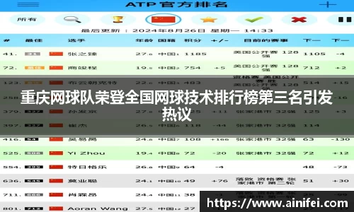 重庆网球队荣登全国网球技术排行榜第三名引发热议