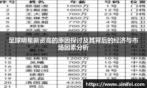 足球明星薪资高的原因探讨及其背后的经济与市场因素分析